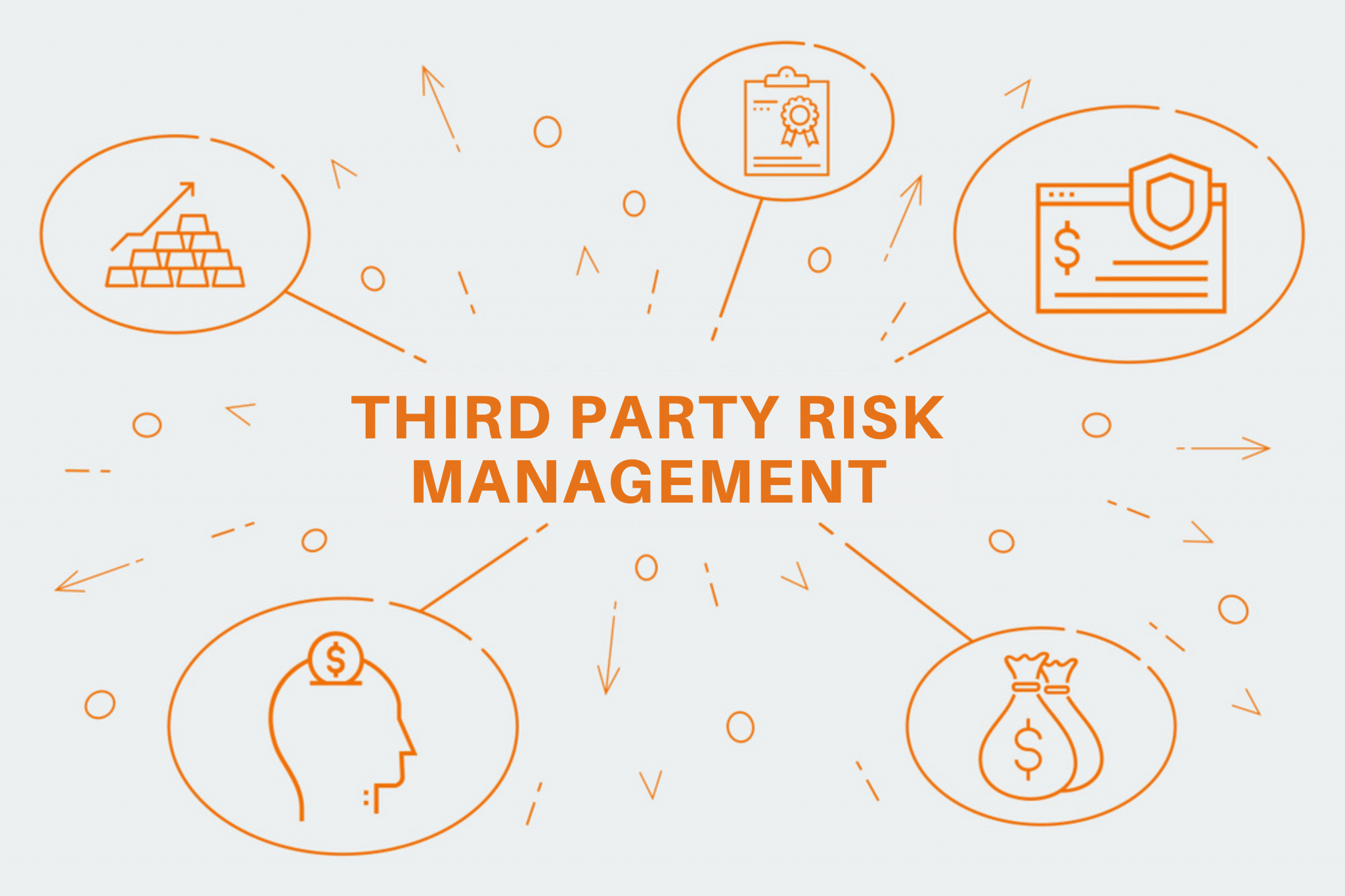5 Reasons to have strong third-party risk management in the organisation